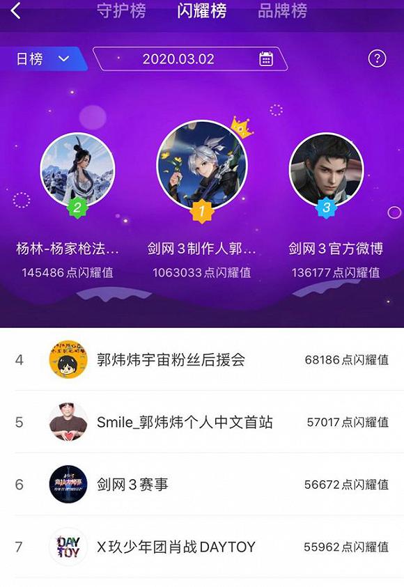（郭炜炜力压肖战C位出道）