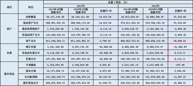 大宏立高歌冲A股：客户坏账扯后腿，招股书信披不一