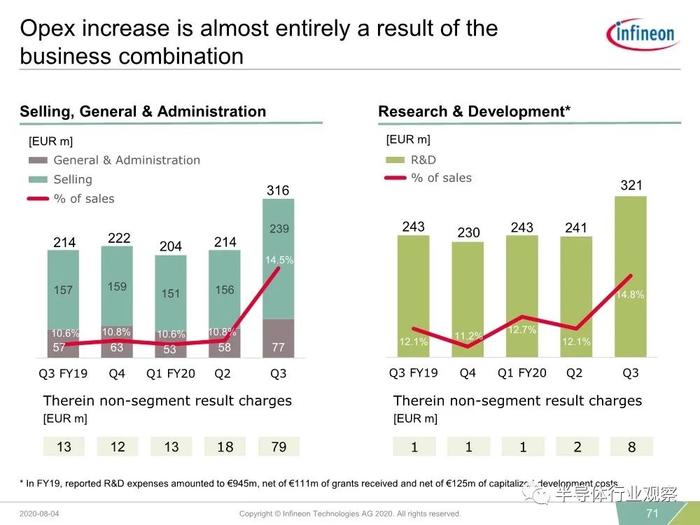 英飞凌汽车芯片业务再跌25%，但最差时候已经过去