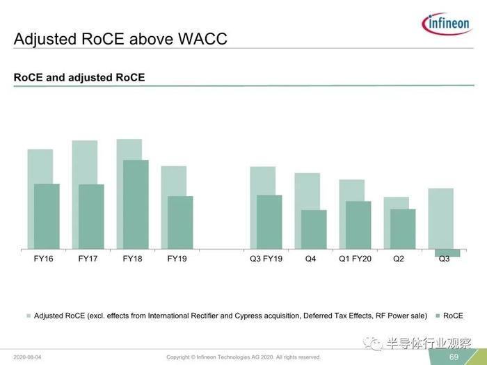 英飞凌汽车芯片业务再跌25%，但最差时候已经过去