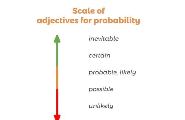 possible和probable的区别,用法不同主要在可能的程度高低|用法|派生