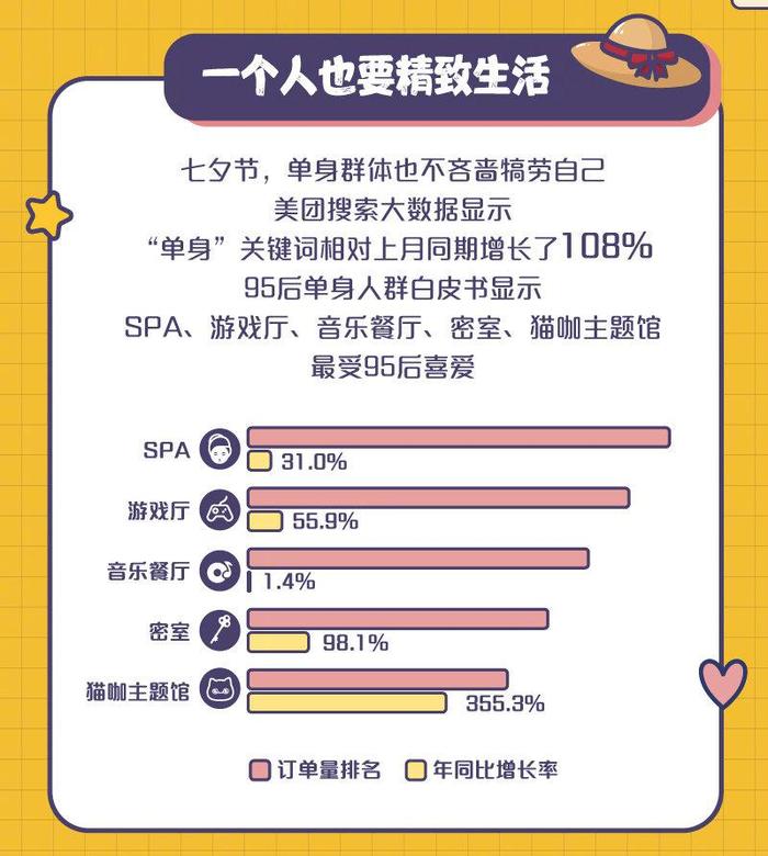 美团大数据显示……