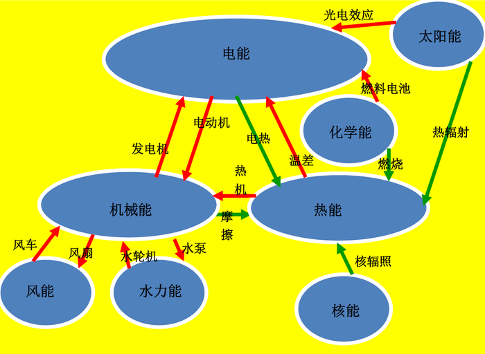 永动机不可能在我们宇宙中存在,人类永远无法制造它