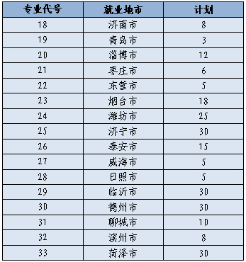 求职者瞩目的日照招聘市场动态