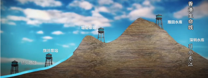 纪录片《香港生命线》截图