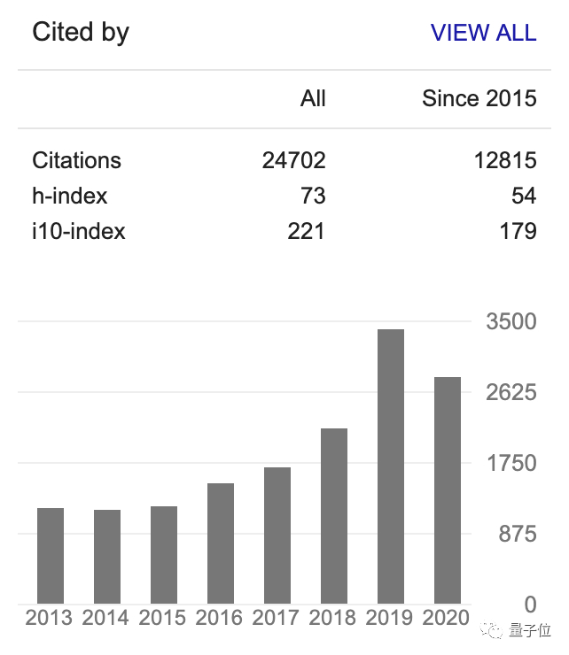 △图源：Google Scholar