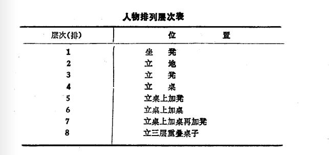 团体集体合影人物的站位排列方式|人物|队形|团体