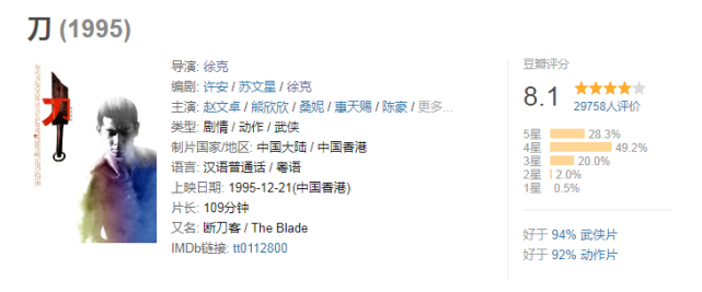 还记得《刀》吗？导演是徐克，票房却惨败？