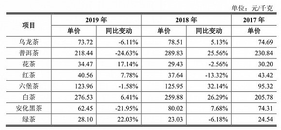 图片来源：企业招股书