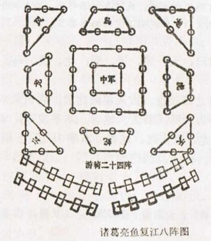 古代战争中,决定战争胜利的“阵法”到底是个啥东西?实在太神秘