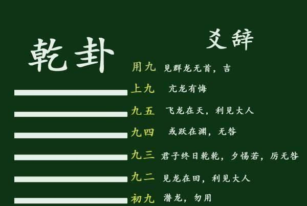 易经“乾卦第一”,藏着人在不同处境中的应对策略,读懂受益终生