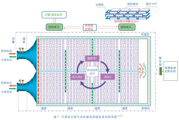 我国清洁供暖技术现状、问题与解决路径|生物质|天然气|热电|太阳能_新浪新闻