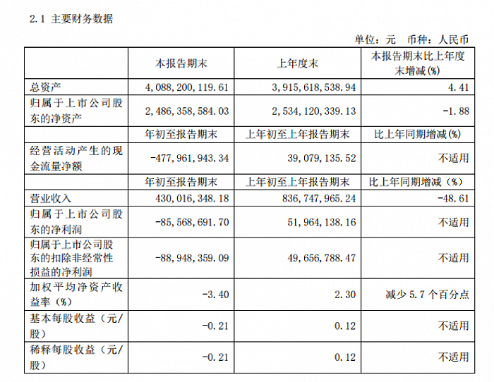 香飘飘2019年报财务数据