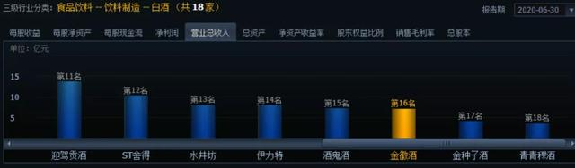 图片来源：同花顺