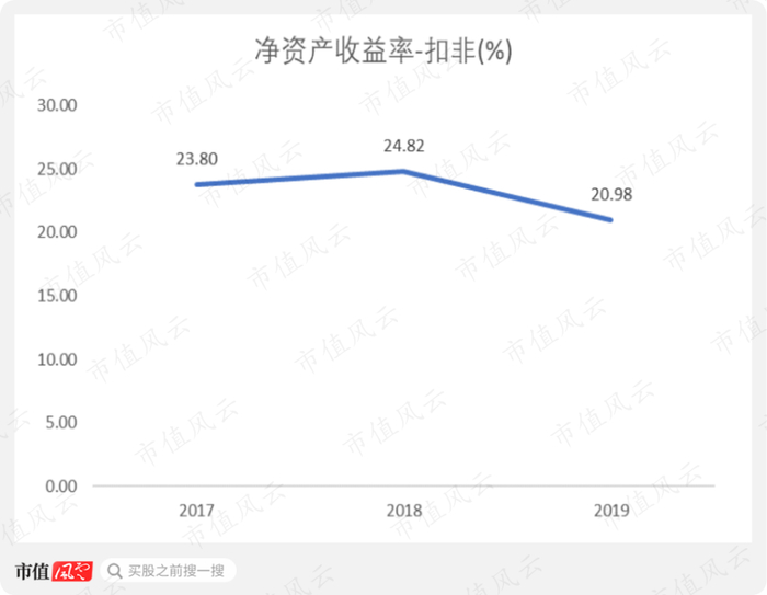 因此，要使业绩不断增长，巴比食品应该走量，也就是扩大销量和增加门店数量。
