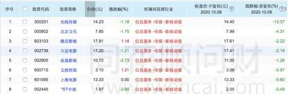 图片来源：i问财