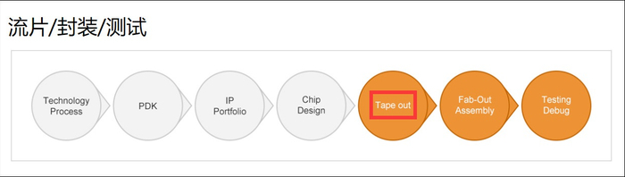 中芯国际官网截图