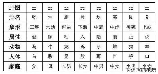 一篇文章看懂易经八卦，对中医不再一知半解