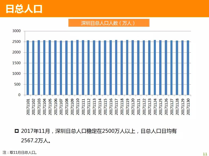 图源：广东移动大数据应用创新中心