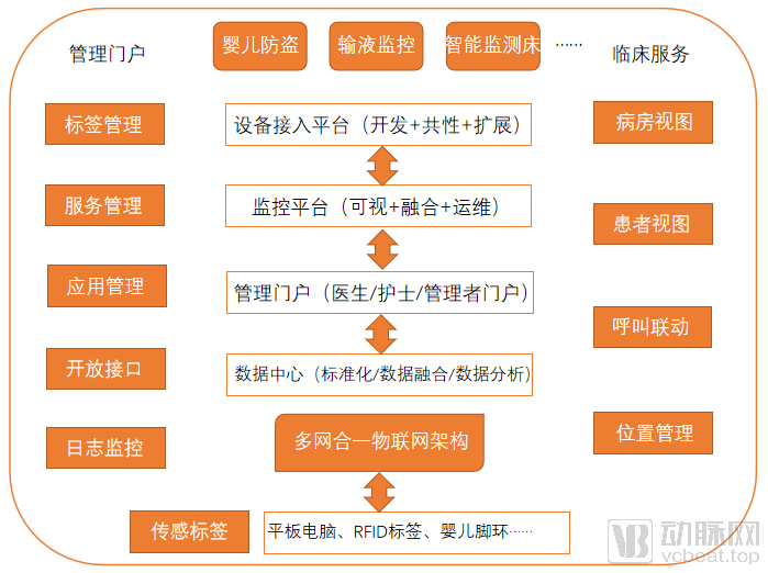 医惠科技智慧病房整体解决方案