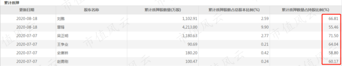 （来源：choice数据）