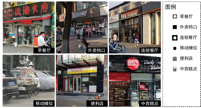 图2，六种早餐点类型