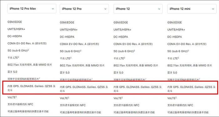 截图：苹果官网