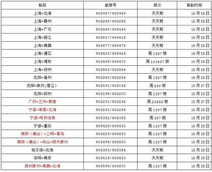 春秋航空冬春季新开航线列表，红色为独飞航线。 春秋航空供图