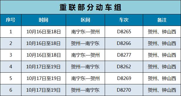 贺州,钟山西站至南宁东站间本周末有个好消息告诉您怎么能不去走走