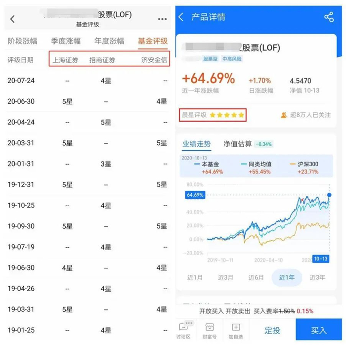 ▲某股票型基金在天天基金、蚂蚁财富上的评级截图