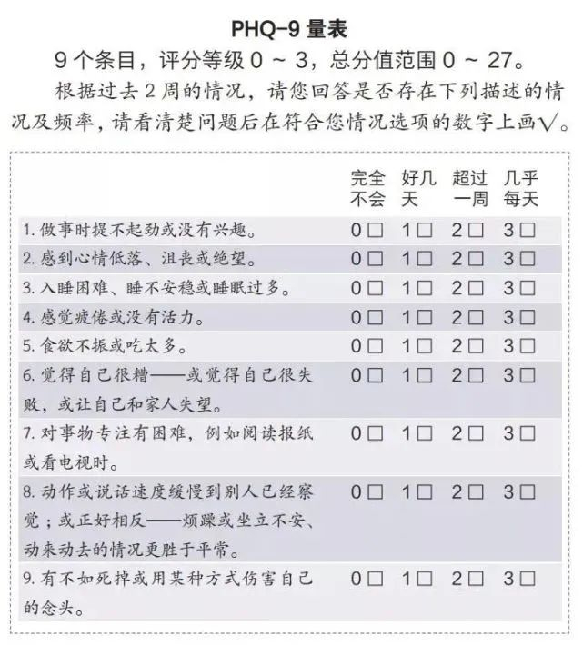 抑郁症自我评估量表（图源：复旦大学附属华山医院微信公众号）