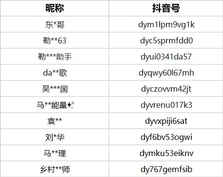 抖音公告展示的部分已封禁账号。抖音公告图