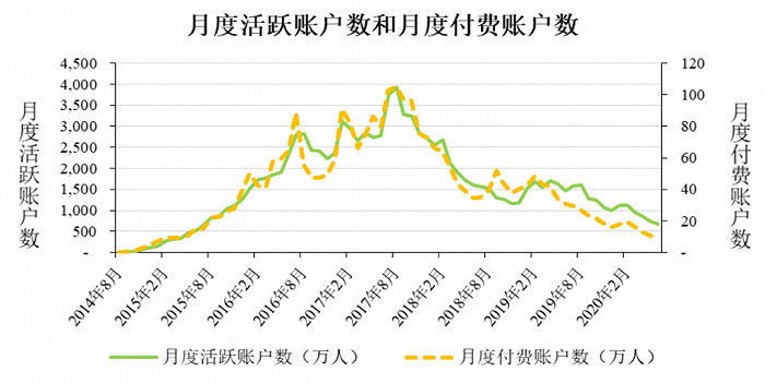 图源：招股书
