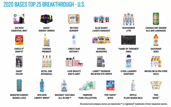 图片来源：innovation.nielsen.com/NA-Breakthrough-2020
