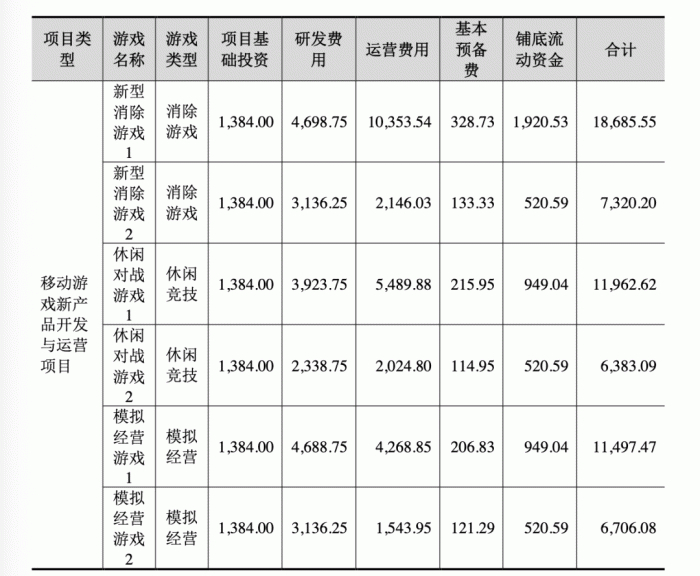 图源：招股书