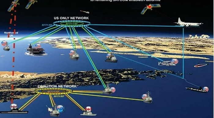 ▲资料图片：美海军分布式网络作战示意图。（美海军官网）