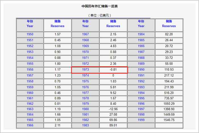 ▲数据来源：中国债券信息网