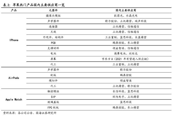 图片来源：国海证券