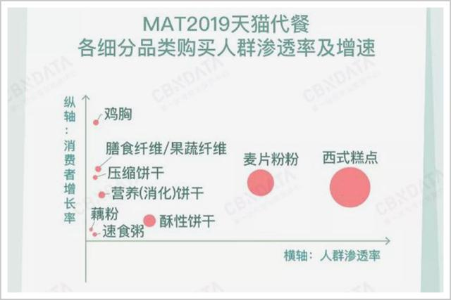 ▲图片来源：CBN Data