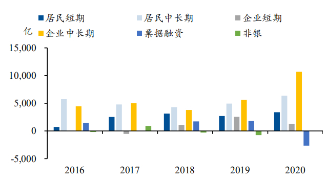 数据来源：choice金融终端，36氪整理