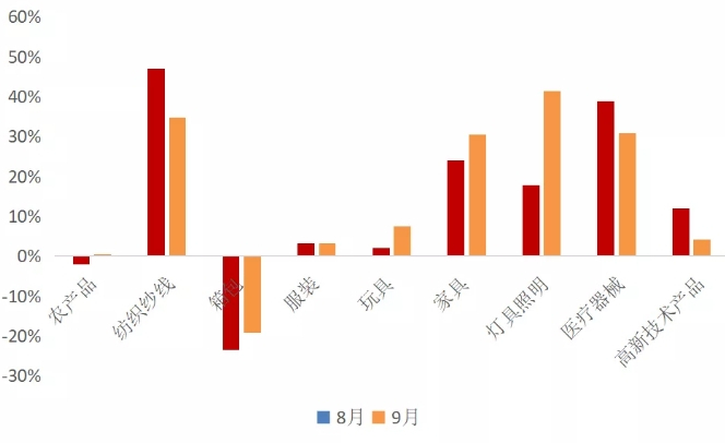 数据来源：choice金融终端，36氪整理