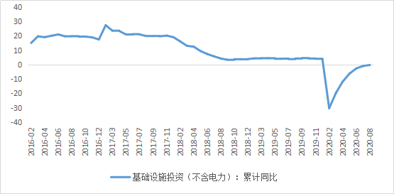 数据来源：choice金融终端，36氪整理