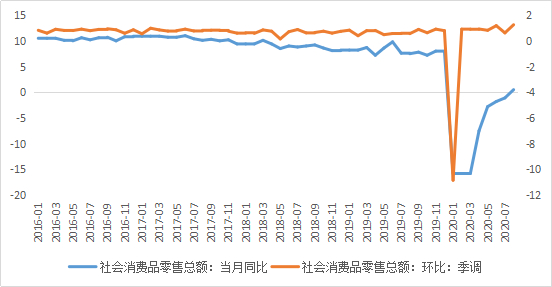 数据来源：choice金融终端，36氪整理