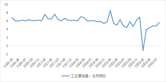 数据来源：choice金融终端，36氪整理