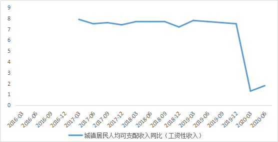 数据来源：choice金融终端，36氪整理