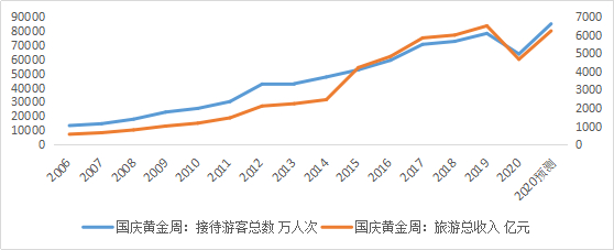 数据来源：choice金融终端，36氪整理