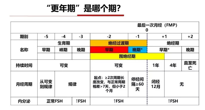 图/丁香医生