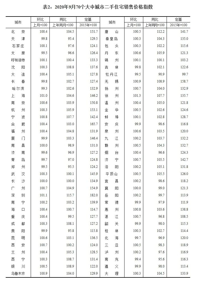 截图自国家统计局官网