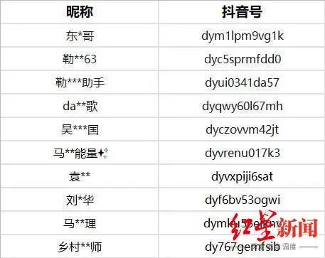 抖音公告展示的部分已封禁账号