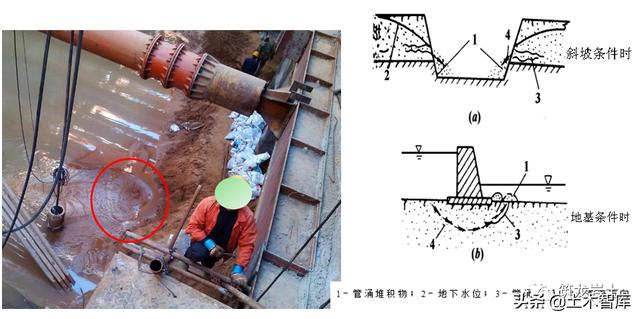 地下水相关概念及其对基坑工程的影响,这些知识你该知道|岩层_新浪新闻
